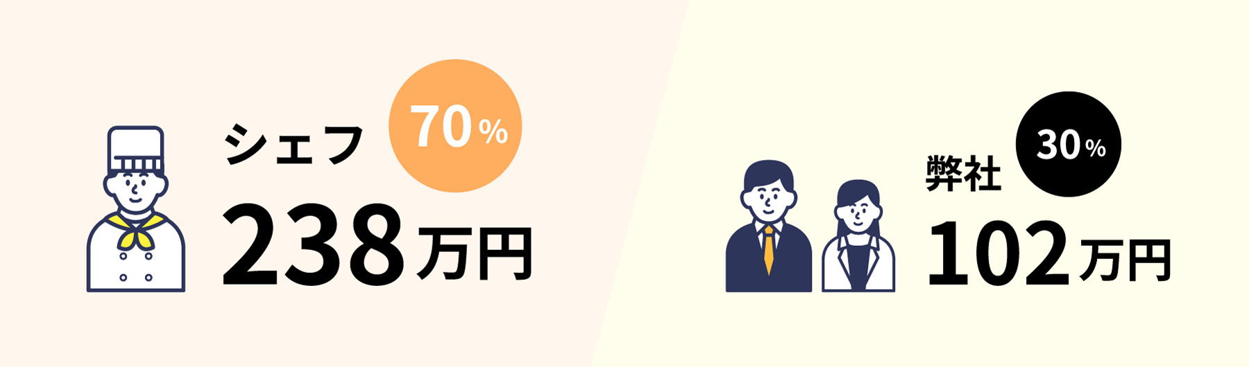 シェア比率